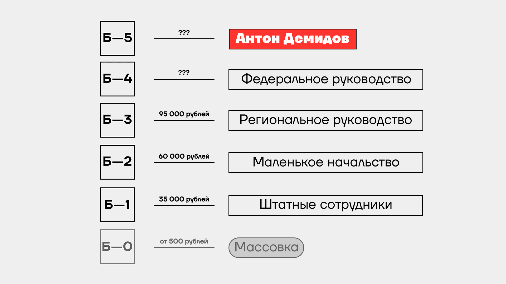 Иллюстрация SOTA